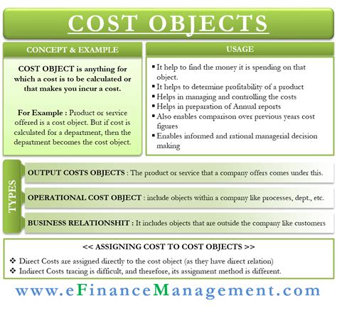 cost objectives examples.